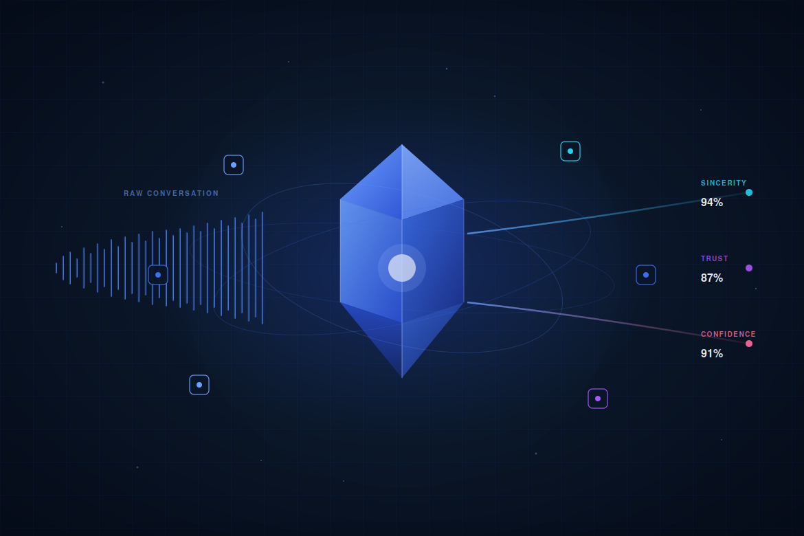 AI for Sales