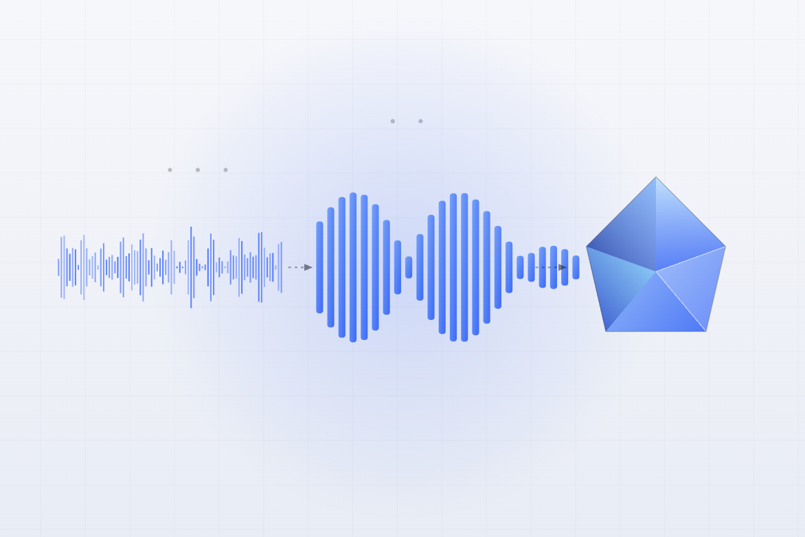 White label speech analytics platform showing voice transcription, sentiment analysis, and credibility scoring
